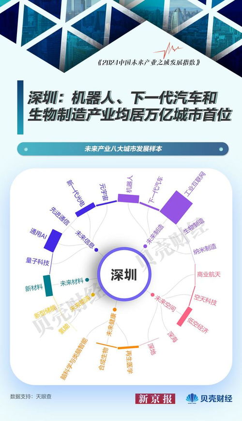 中國(guó)未來(lái)產(chǎn)業(yè)圖譜⑦ 北京——量子科技引領(lǐng)與人工智能應(yīng)用軟件開(kāi)發(fā)的未來(lái)之城