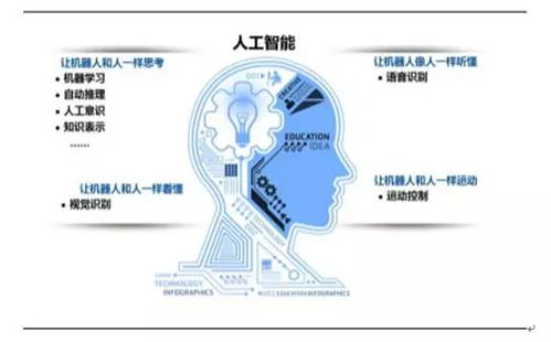 人工智能應(yīng)用軟件開(kāi)發(fā) 從概念到落地，三大技術(shù)融合的現(xiàn)狀與挑戰(zhàn)